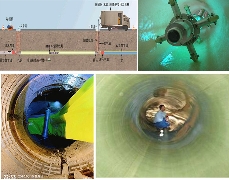 云城UV-CIPP内衬修复