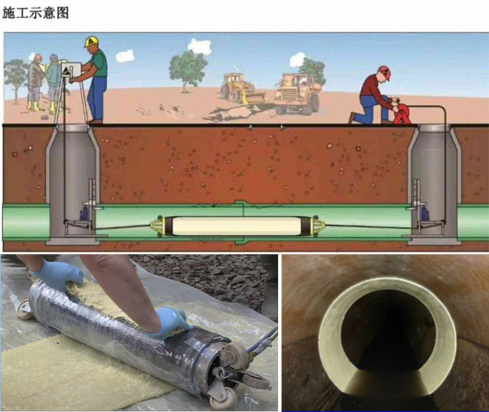 云城管道局部点状修复